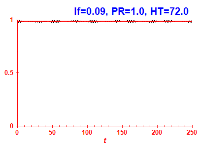 Survival probability
